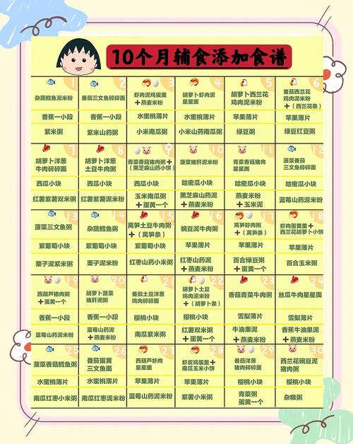黔江代生咨询机构:宝宝10个月辅食