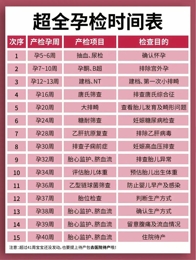黔江代生中心:孕妇生化检查是什么